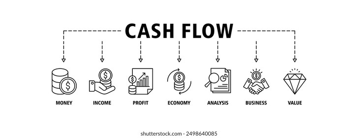 Cash flow banner web icon set vector illustration concept consists of money, income, profit, economy, analysis, business, and value icons symbol