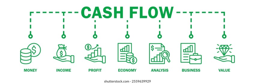 Cash flow banner web icon vector illustration concept for business and finance circulation with icon of money, income, profit, economy, analysis, business, and value