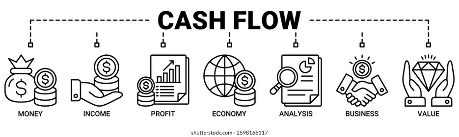 Cash flow banner web icon vector illustration concept for business and finance circulation with icon of money, income, profit, economy, analysis, business, and value icons outline vector symbol.
