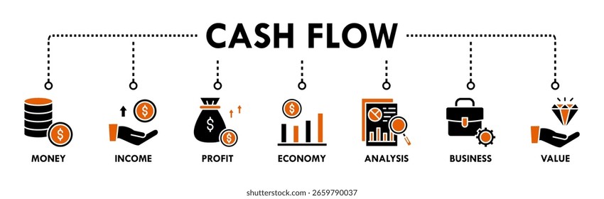 Cash flow banner web icon vector illustration concept for business and finance circulation with icon of money, income, profit, economy, analysis, business, and value