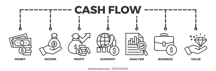Cashflow-Banner Web-Symbol, Vektorgrafik-Konzept für die Geschäfts- und Finanzzirkulation mit Symbol für Geld, Einkommen, Gewinn, Wirtschaft, Analyse, Geschäft und Wert