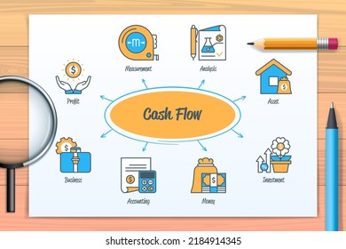 Cash Flow Chart With Icons And Keywords. Measurement, Asset, Accounting, Money, Business, Analysis, Investment, Profit. Web Vector Infographic