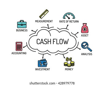 Cash Flow. Chart With Keywords And Icons. Sketch