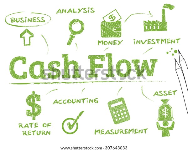 Money Flow Chart