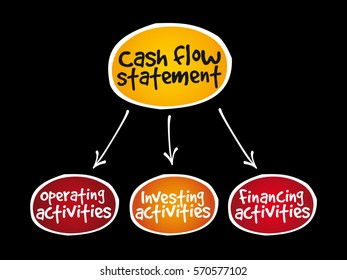 Cash flow problems, strategy mind map, business concept
