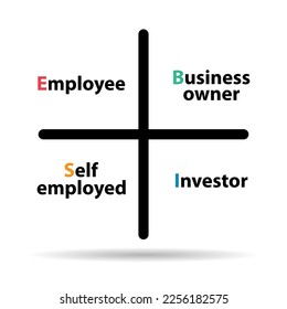 Cash flow quadrant icon shadow, business plan investor manager vector illustration analysis .