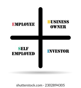 Cash flow quadrant icon shadow, business plan investor manager vector illustration analysis .