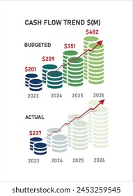 Cashflow-Trend Ist vs. Budgetiert