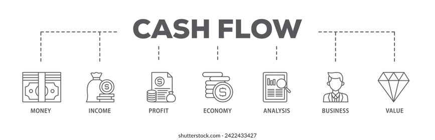 Das Vektorgrafik-Banner-Konzept des Cashflow-Webbanners besteht aus Geld, Einkommen, Gewinn, Wirtschaft, Analyse, Business und Wertsymbol in Echtzeit und lässt sich leicht bearbeiten