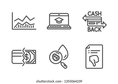 Cashback card, Water analysis and Payment methods icons simple set. Website education, Trade infochart and Thumb down signs. Money payment, Aqua bacteria. Business set. Line cashback card icon