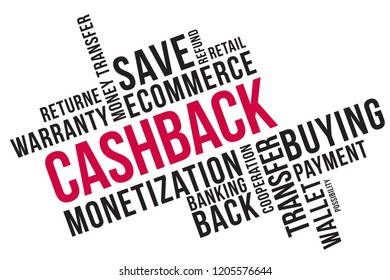 CASHBACK word cloud collage, cash back concept background. 