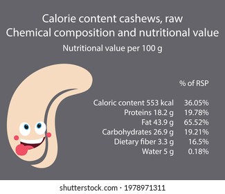 10g cashew calories