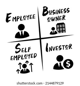 The Cashflow Quadrant Money Concept Cash Flow Income Stream