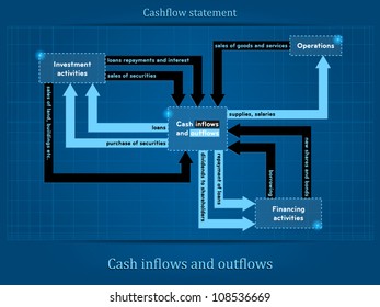 Cashflow Statement  Diagram