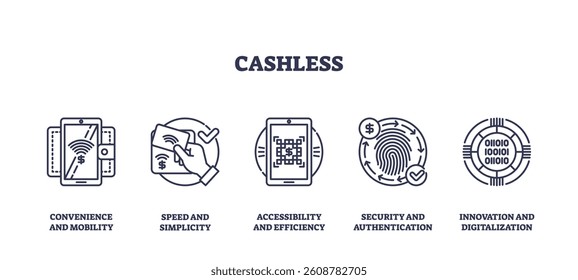 Cashless concept with mobile, card, and fingerprint icons. Outline icons set.