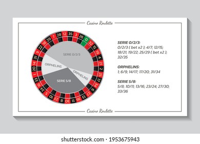 Casino european roulette rules with series and bets. Infographics of playing and payout of game. Vector illustration, modern design.