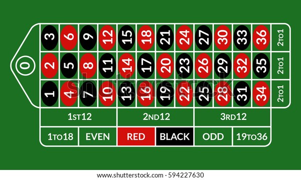 roulette table green odds