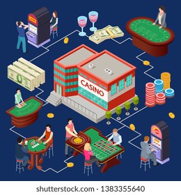 Casino vector illustration - gambling isometric 3d concept