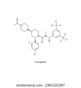 Estructura molecular esquelética plana de Casopitant Antiagonista del receptor de la neuroquinina NKI1, utilizado en el tratamiento de vómitos y náuseas inducidos por la quimioterapia. Diagrama científico de ilustraciones vectoriales.