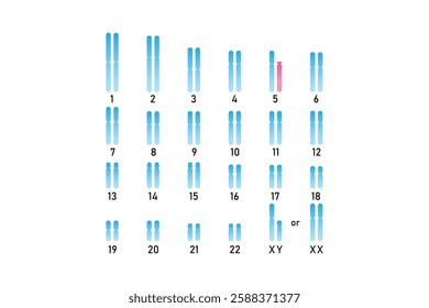 Cat Cry Syndrome Science Design. Vector Illustration.