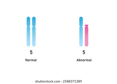 Cat Cry Syndrome Science Design. Vector Illustration.