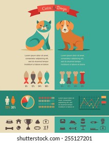 Cat and dog infographics with vector icons set and elements