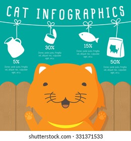 Cat infographics and fence wood on green background