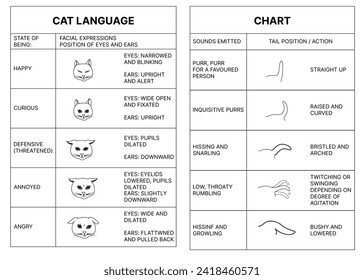 Cat Language Chart for Cat Lovers to identify Cats Emotion and Language of Cat Sign with Face Expressions. Cat Language Signs of Face Expression and Tail Position of Cats Signs of Happy Mouth and Tail