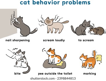 Cat problem behavior illustration set