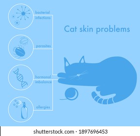 Cat skin problems.Infographics icons with different reasons of allergy,itching and scabs.Feline healthcare.Banner for vet clinic.Hair loss,pimples.Animal parasites and hormonal imbalance.Vector.Blue