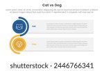 cat vs dog comparison concept for infographic template banner with rectangle box stack and circle wave with two point list information vector