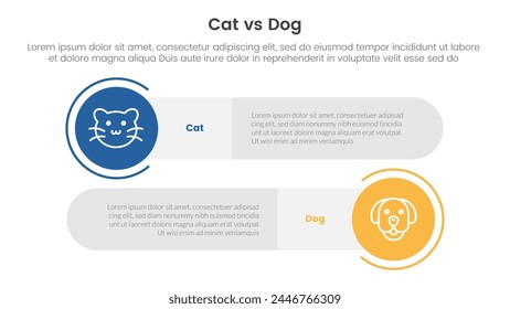 concepto de comparación de gato vs perro para Anuncio de Plantilla infográfica con forma redonda de círculo grande y rectángulo largo con Vector de información de lista de dos puntos