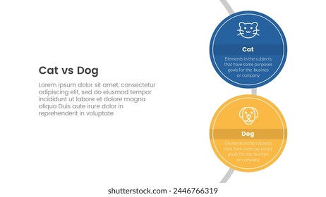 cat vs dog comparison concept for infographic template banner with big circle vertical on circle line with two point list information vector