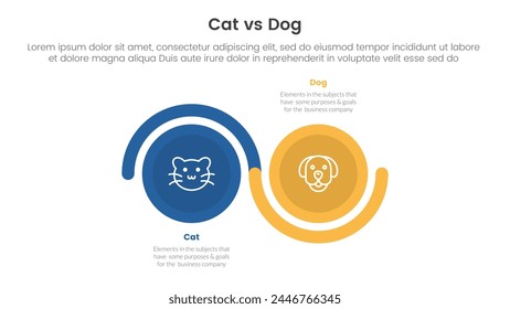 cat vs dog comparison concept for infographic template banner with big circle wave up and down with two point list information vector
