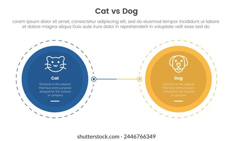 cat vs dog comparison concept for infographic template banner with big circle opposite outline dotted with two point list information vector