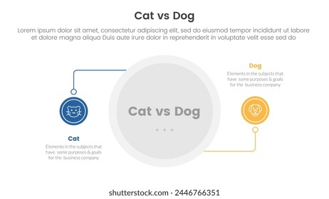 concepto de comparación de gato vs perro para Anuncio de Plantilla infográfica con conexión de línea circular con Vector de información de lista de dos puntos