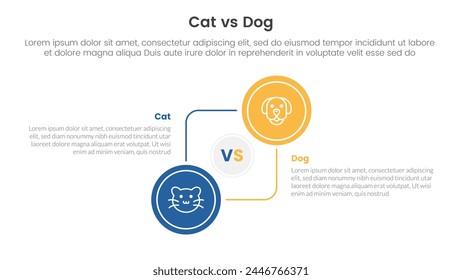 concepto de comparación de gato vs perro para Anuncio de Plantilla infográfica con círculo circular grande y conexión con Vector de información de lista de dos puntos