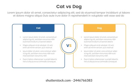 cat vs dog comparison concept for infographic template banner with box opposite outline with header with two point list information vector