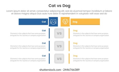 concepto de comparación de gato vs perro para Anuncio de Plantilla infográfica con mesa rectangular de caja opuesta con Vector de información de lista de dos puntos