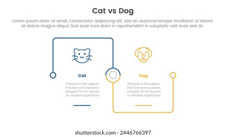 cat vs dog comparison concept for infographic template banner with square outline linked connection square base with two point list information vector