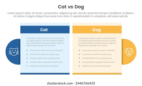 concepto de comparación de gato vs perro para Anuncio de Plantilla infográfica con caja de mesa y accesorios circulares con Vector de información de lista de dos puntos