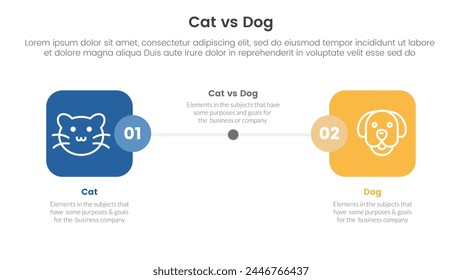 cat vs dog comparison concept for infographic template banner with round square box side by side with two point list information vector