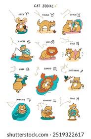 Cat zodiac signs illustrations poster.