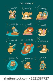 Cat zodiac signs illustrations poster.