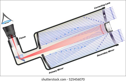 Catadioptric telescope