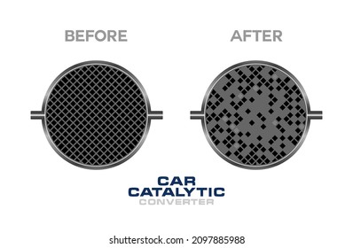 Catalytic converter before and after emissions from an internal combustion engine. New and old 