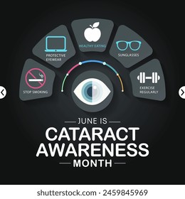 Cataract awareness month is observed every year in June, it is a dense, cloudy area that forms in the lens of the eye. Vector illustration.