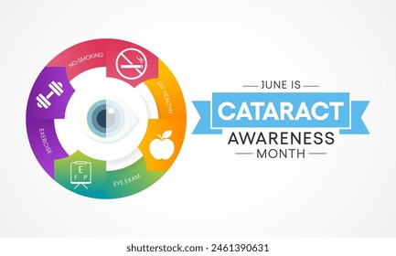 Cataract awareness month is observed every year in June, it is a dense, cloudy area that forms in the lens of the eye. Vector illustration.