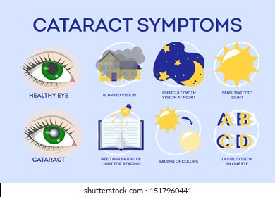 Cataract disease symptoms inographic. Eye illness, blindness. Blurred and clouded vision. Isolated vector illustration in cartoon style