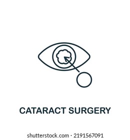 Icono de Cirugía de Cataract. Icono de línea simple para plantillas, diseño web e infografías